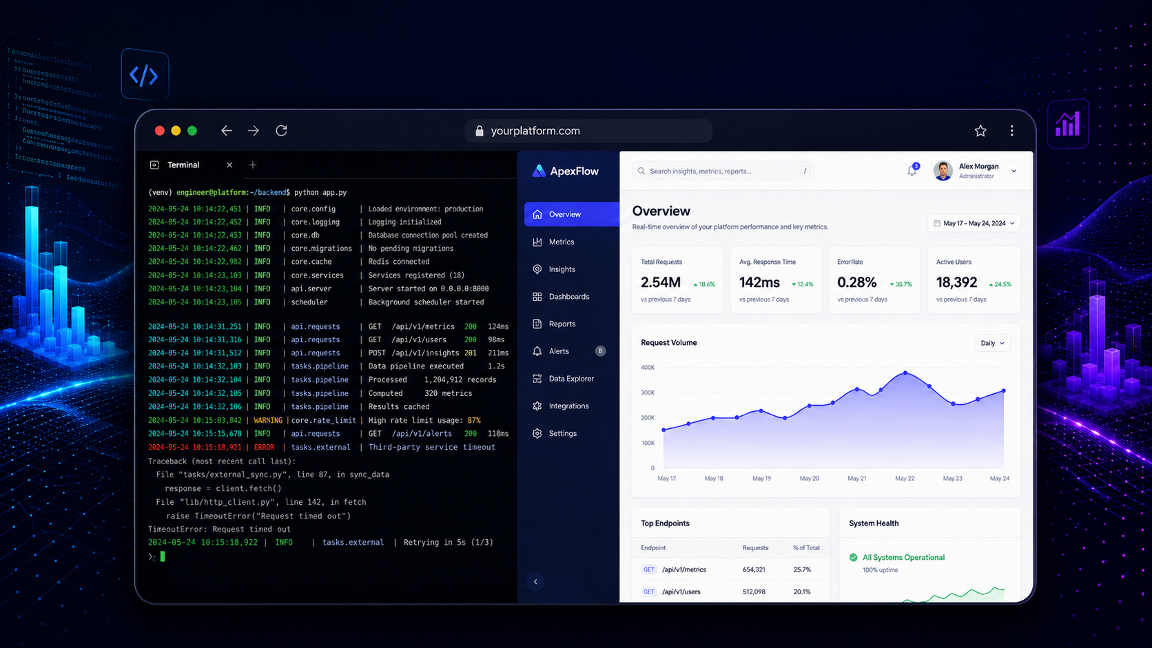 High-performance web architecture showing the integration between backend data pipelines and a custom Elementor Pro frontend.